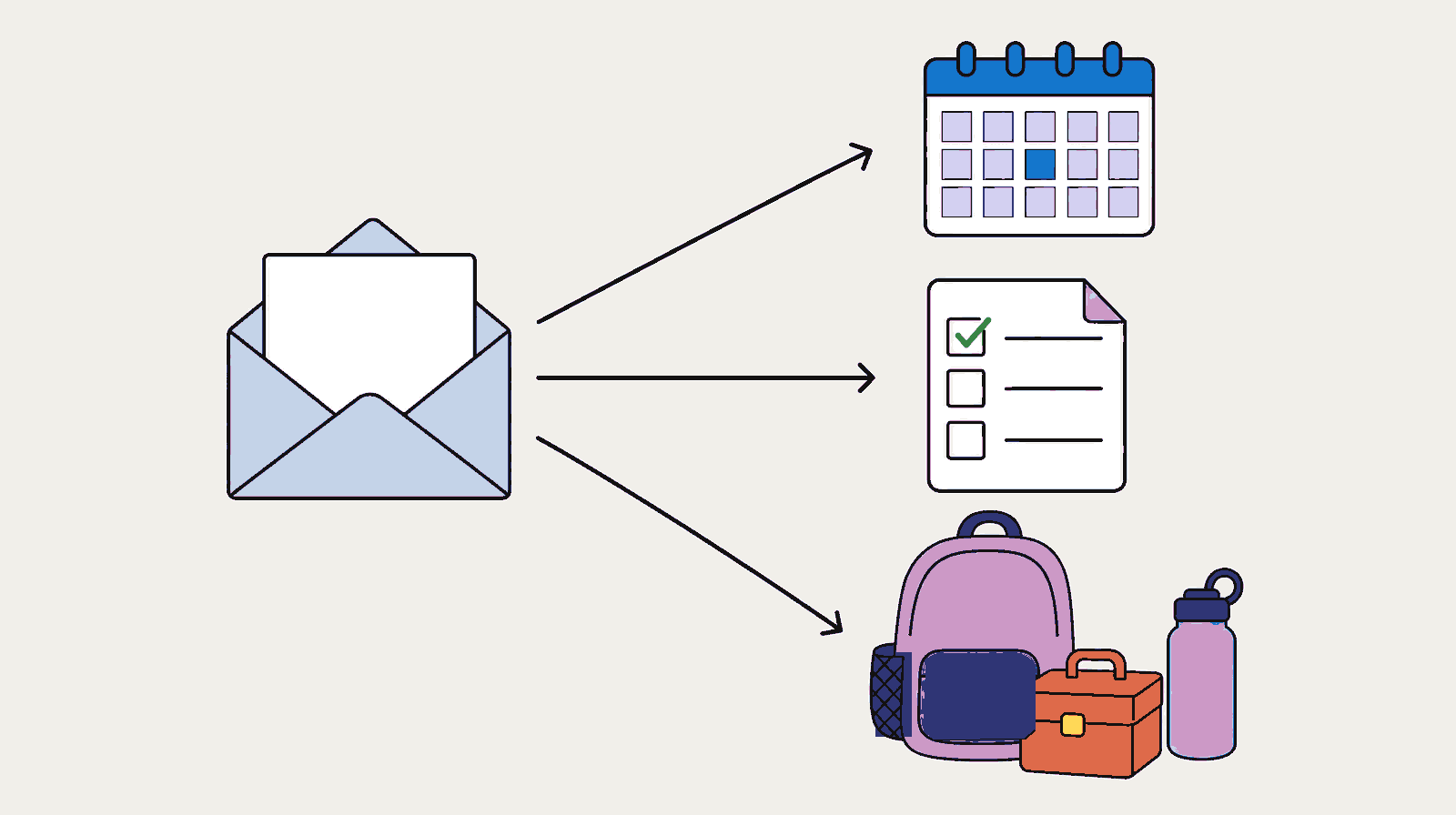 A school email leads to a calendar, checklist, backpack, lunch box, and water bottle.